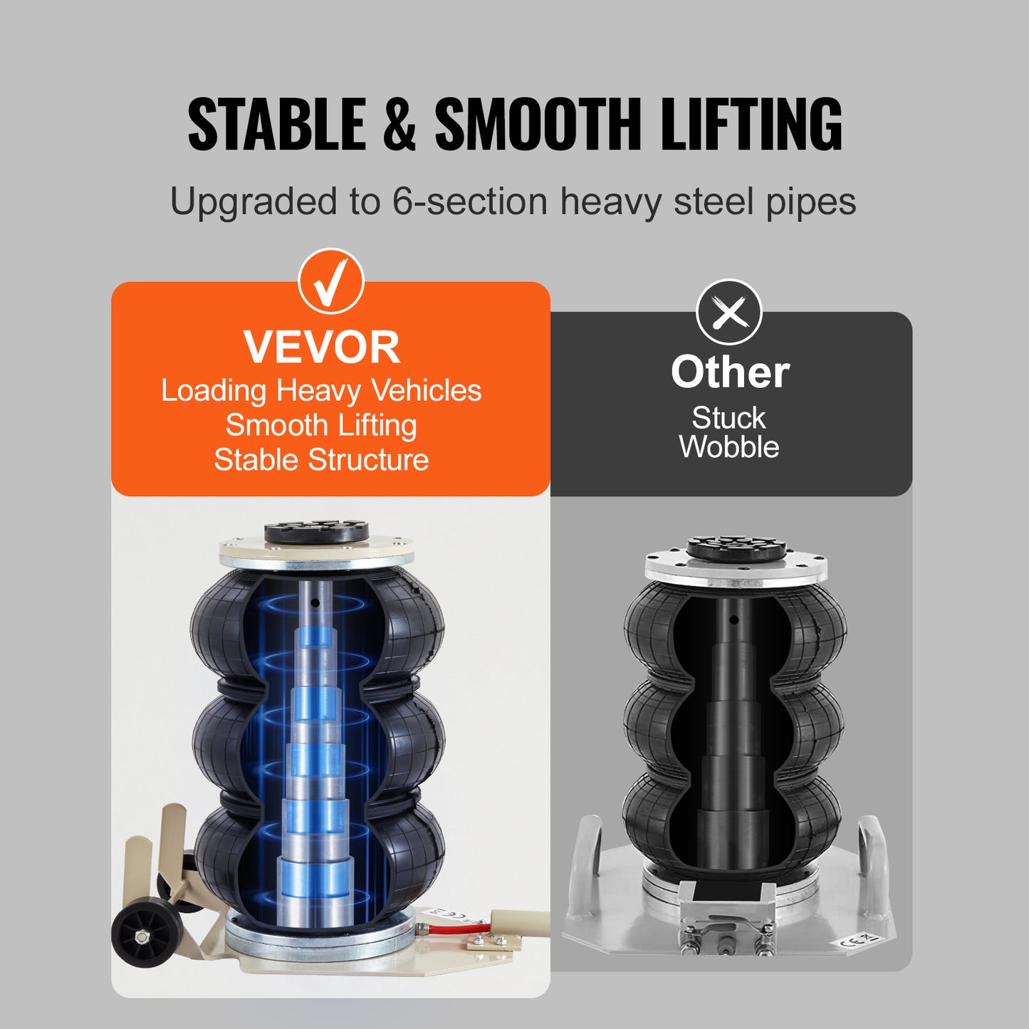 VEVOR Triple Bag Air Jack 3 Ton 6600 Lbs Pneumatic Jack For Car SUV Lifting