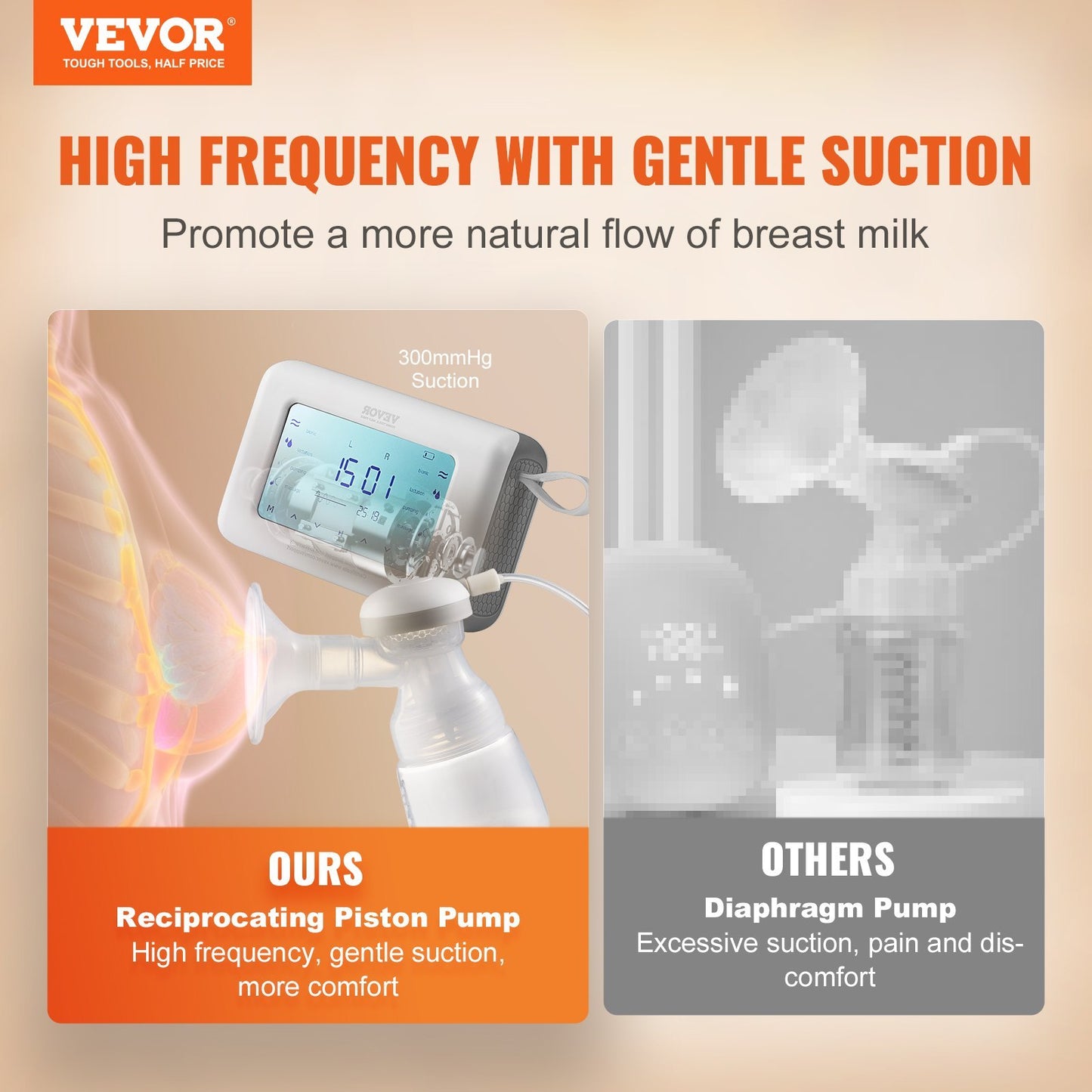 VEVOR Breast Pump, Single Double Adjustable Electric Breast Pumps, 4 Modes Reciprocating Piston Pumps, 4000mAH Anti-Backflow BreastfeedingPump With 300mmHg High Suction,