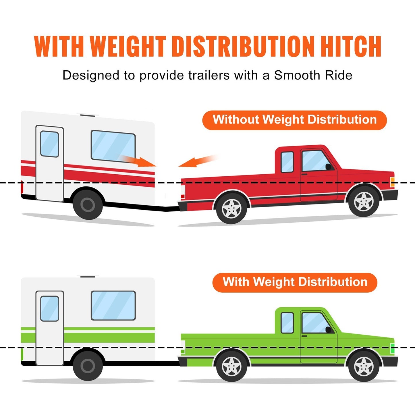 VEVOR Weight Distribution Hitch, 1,500 Lbs Weight Distributing Hitches Kit With Sway Control For Trailer, 2-In Solid Steel Shank, In Alloy Steel Ball, Powder Coated Load Leveling Hitch, Black