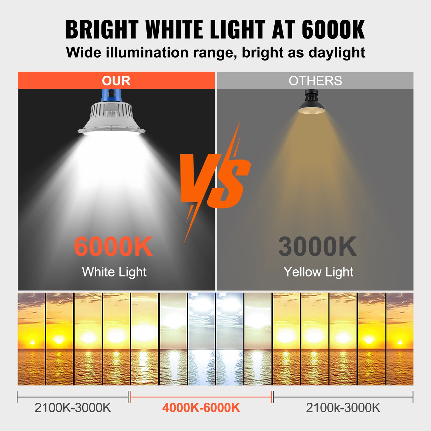 VEVOR LED Barn Light, 50W 5500LM, Ultra Brightness 6000K Daylight, Dusk To Dawn Area Lights, Outdoor Security Flood Lighting, IP65 Waterproof